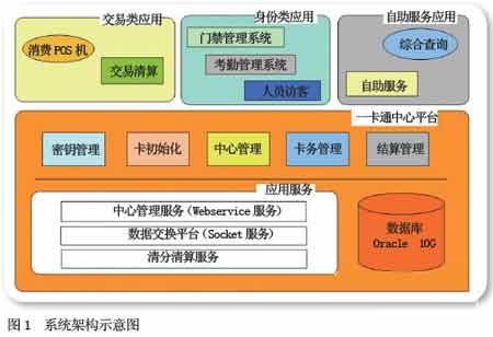 基于非接触CPU卡的一卡通系统在监狱管理中的应用