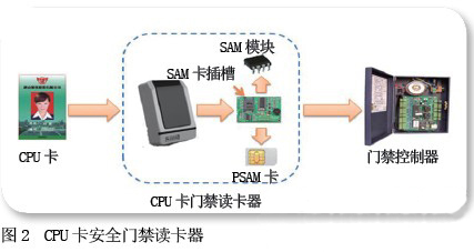 非接触CPU卡的一卡通系统在数字化监狱的应用