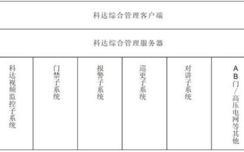 某监狱综合安防管理系统建设分析