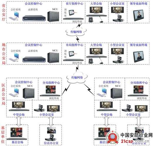 视频指挥通信在公安系统的应用