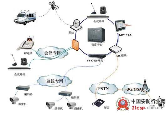 视频指挥通信在公安系统的应用