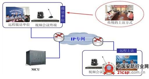 视频指挥通信在公安系统的应用