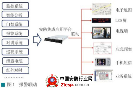 如何深化监狱安全管理的信息化应用分析