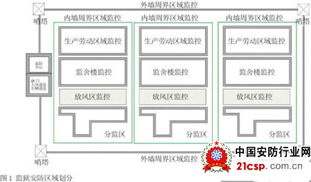 某监狱高清视频监控系统应用案例分析