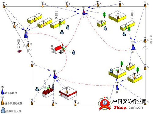 安防信息化在监狱项目中的应用