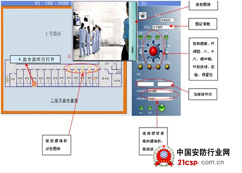 安防信息化在监狱项目中的应用