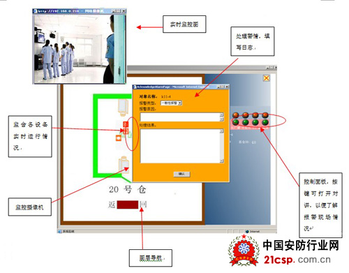 安防信息化在监狱项目中的应用