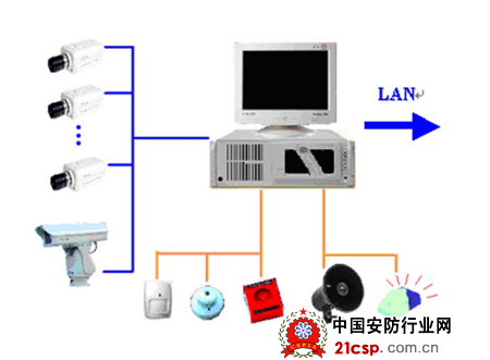 DVR在监狱监控系统中的应用