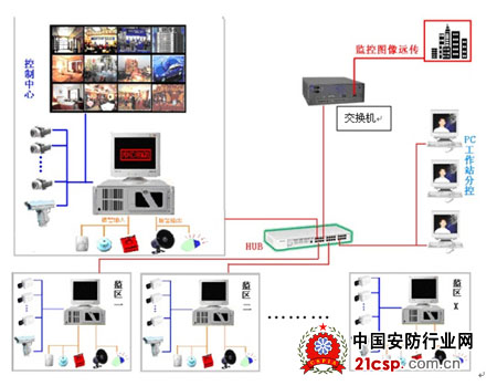 DVR在监狱监控系统中的应用