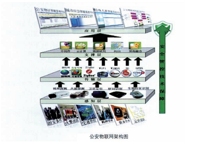 RFID频射识别技术在公安领域中的应用