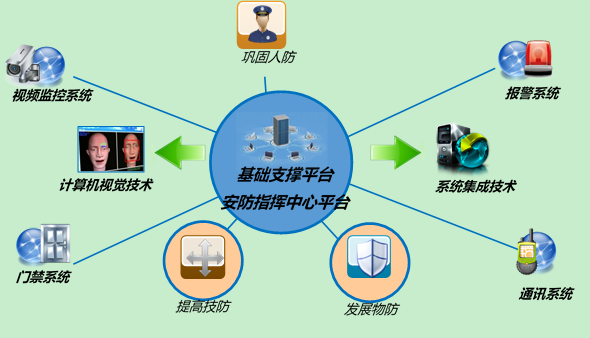 防盗抢烟雾器+视频分析在监狱管理中的应用