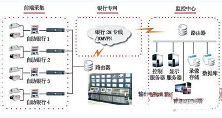 声强异常变化智能分析系统在自助银行中的应用