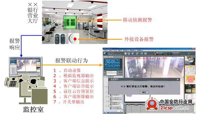 NVR产品在银行监控系统中的应用初探