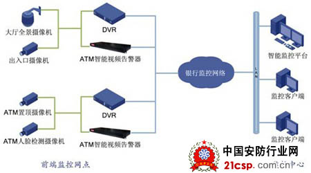 利用智能分析全面提升银行安防能力