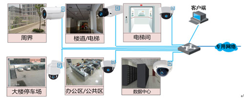 解析银行大楼安防系统