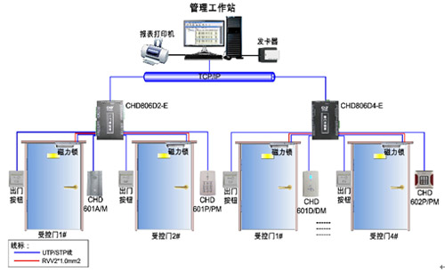 解析银行大楼安防系统