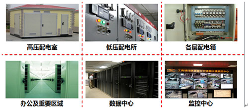 解析银行大楼安防系统