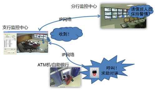 解析银行大楼安防系统