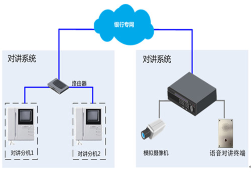 解析银行大楼安防系统