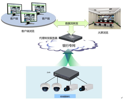 解析银行大楼安防系统