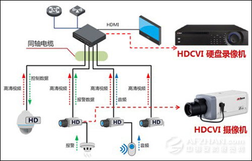 大华HDCVI技术金融行业的应用解析