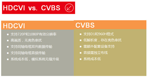 大华HDCVI技术金融行业的应用解析