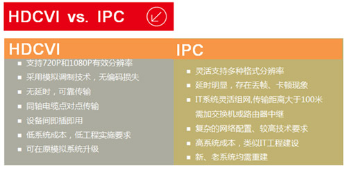 大华HDCVI技术金融行业的应用解析