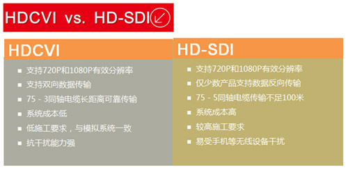 大华HDCVI技术金融行业的应用解析