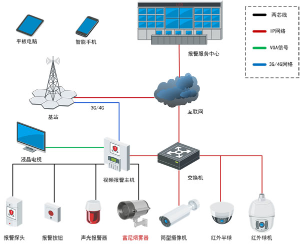 烟雾器在银行安防系统升级改造的应用