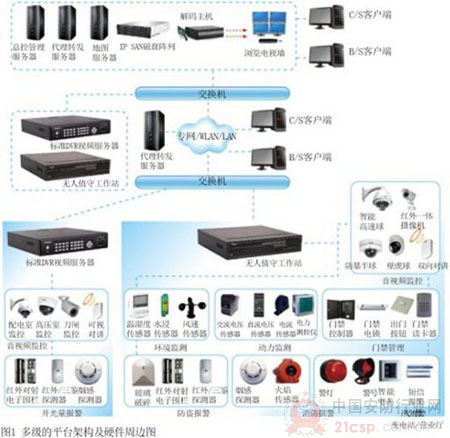 智能视频监控系统在水库安防中的应用