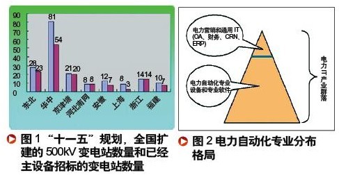 电力变电站监控系统的案例分析