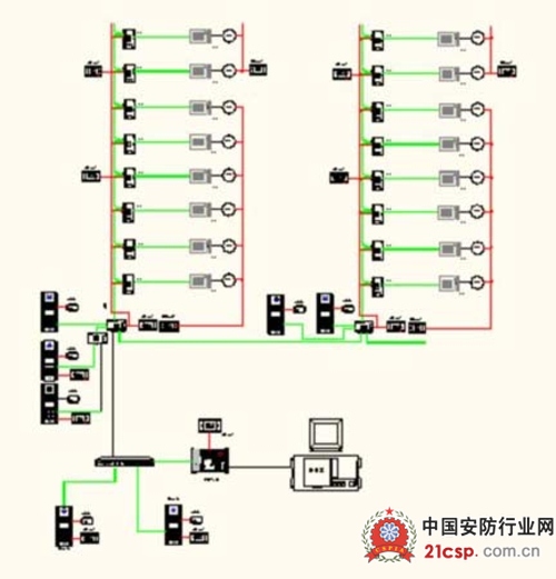 实战：可视对讲采购指南与应用案例