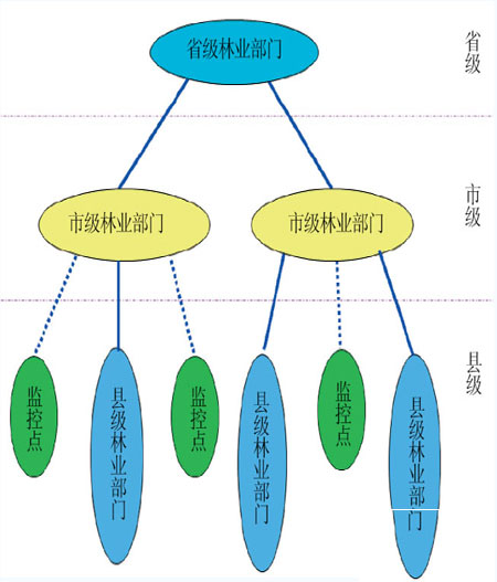 山西森林远程视频监控防火系统应用案例浅析