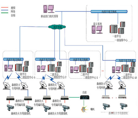 山西森林远程视频监控防火系统应用案例浅析