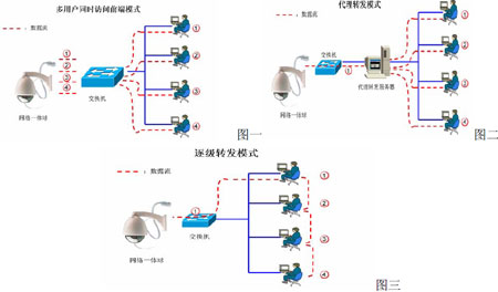 电子监考案例解析