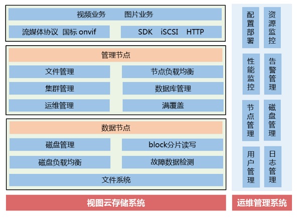 评测紫光华智视图存储