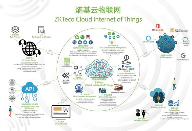 腾“云”驾“物”，拓宽物联之界——熵基云物联网平台评测