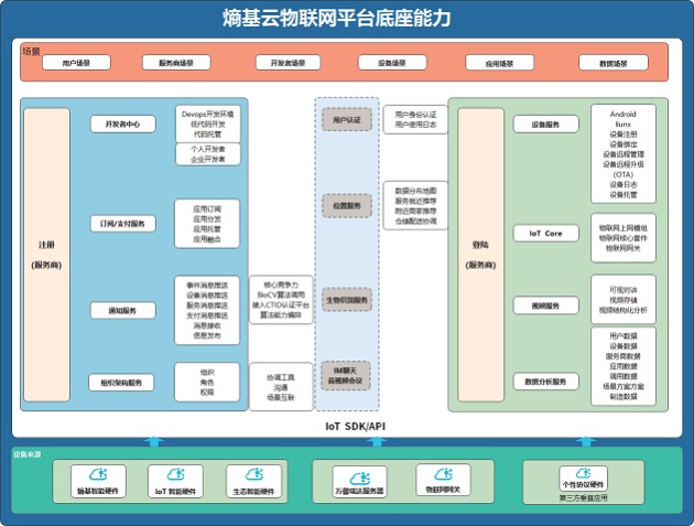 腾“云”驾“物”，拓宽物联之界——熵基云物联网平台评测