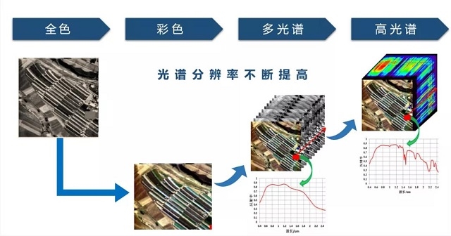 海康威视高光谱水质多参数监测仪评测