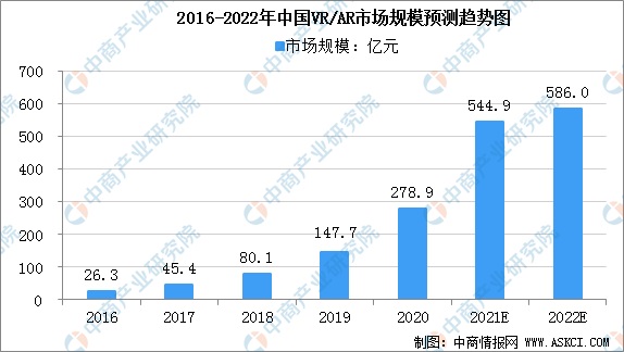 2022年中国元宇宙市场现状及发展前景预测分析