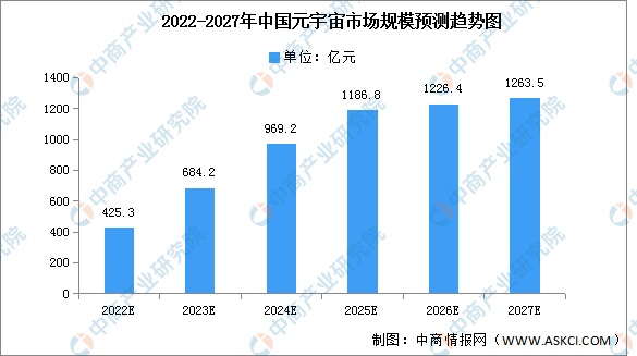 2022年中国元宇宙市场现状及发展前景预测分析