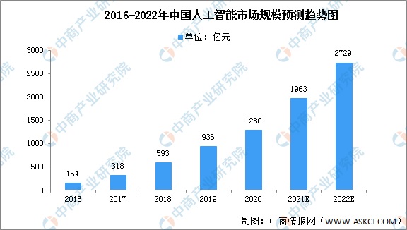 2022年中国元宇宙市场现状及发展前景预测分析