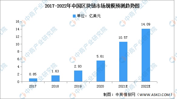 2022年中国元宇宙市场现状及发展前景预测分析