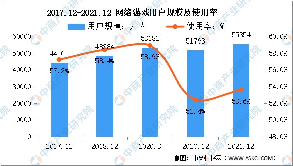 2022年中国元宇宙市场现状及发展前景预测分析