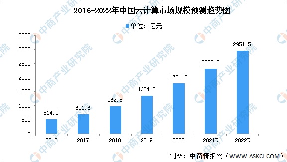 2022年中国元宇宙市场现状及发展前景预测分析