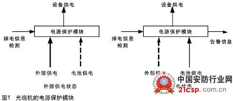 数字光端机在深圳福田区社会治安监控的应用