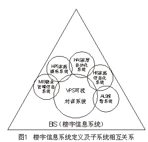 楼宇对讲行业市场现状和前景分析