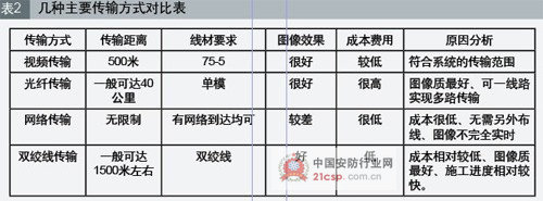 加油站安防工程市场规模几十亿，催生安防行业新市场