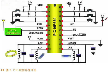 智能无线通信对推进汽车安全系统应用的作用