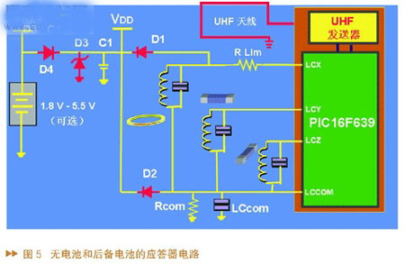 智能无线通信对推进汽车安全系统应用的作用